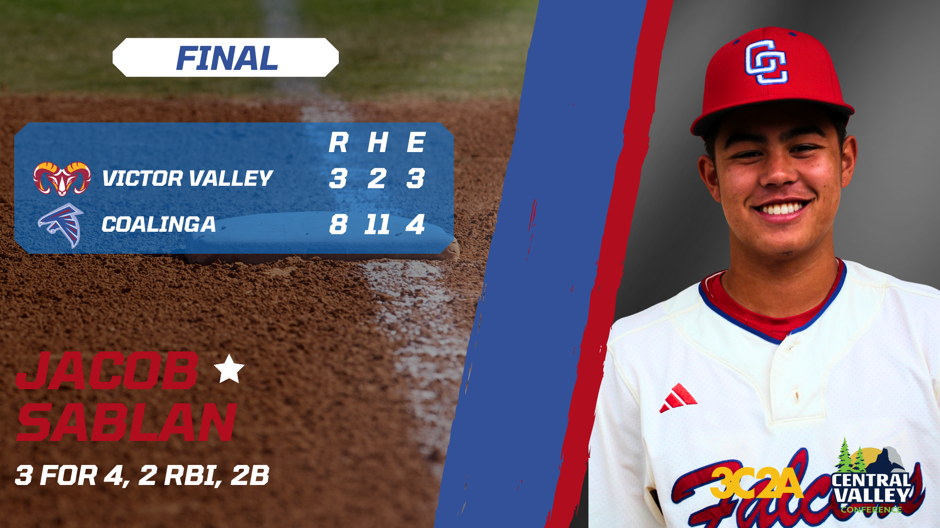 Falcons wrap up sweep of Victor Valley with 8-3 win